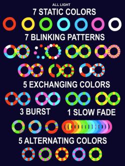 All light Programmable LED patterns All light Programmable LED patterns