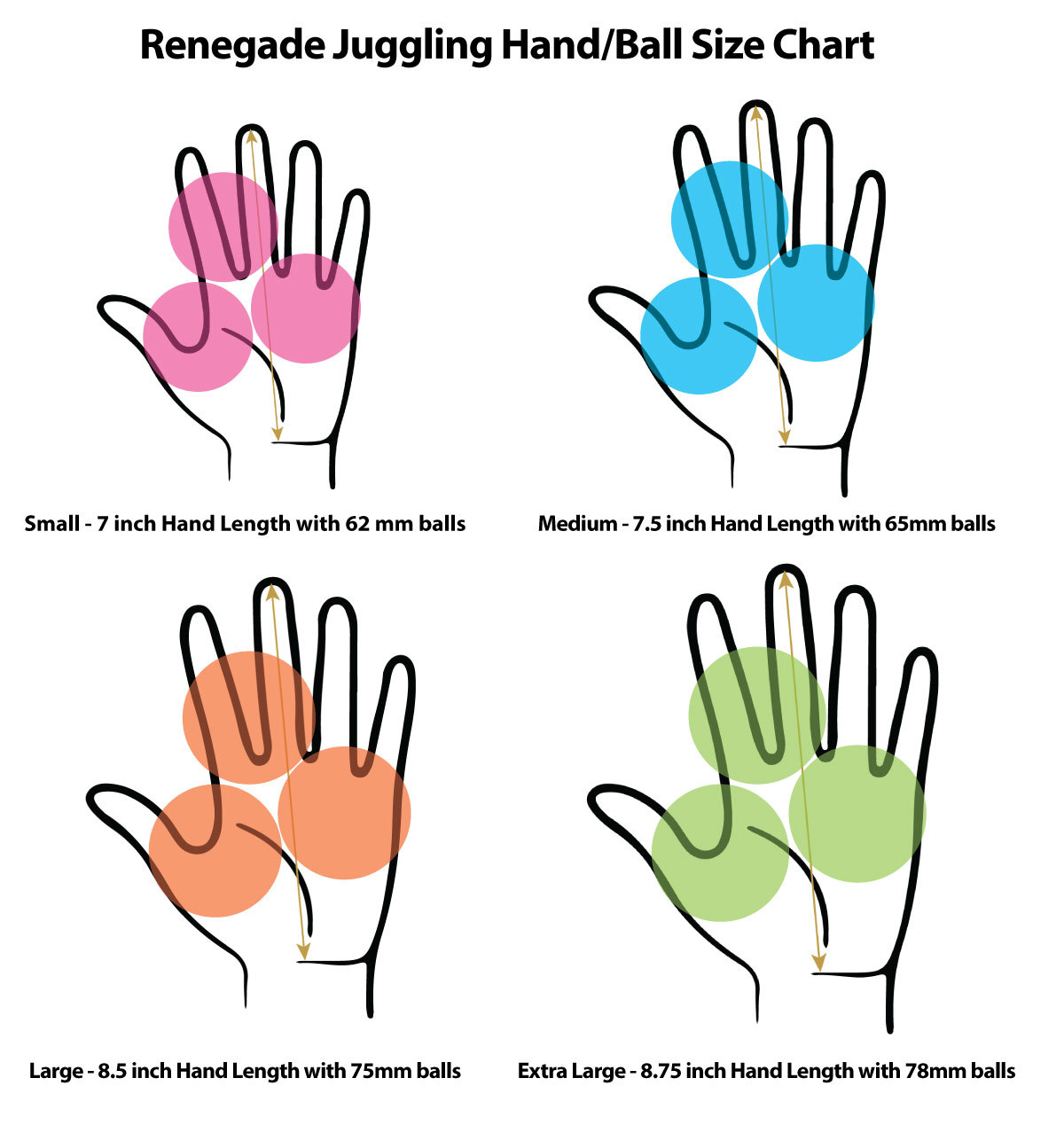 graphic of jugglng ball sizes